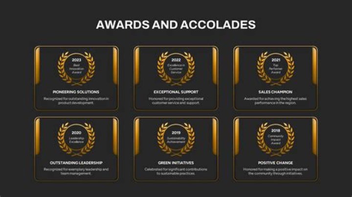 Are accolades and awards the same thing?