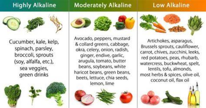 Are alkalizing greens good for you?