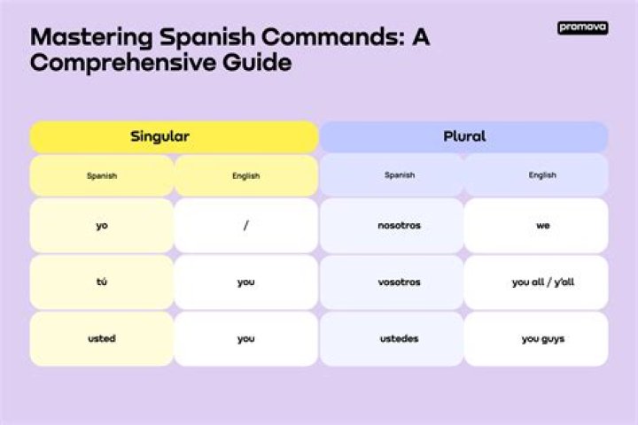 Are all plural Spanish commands informal?