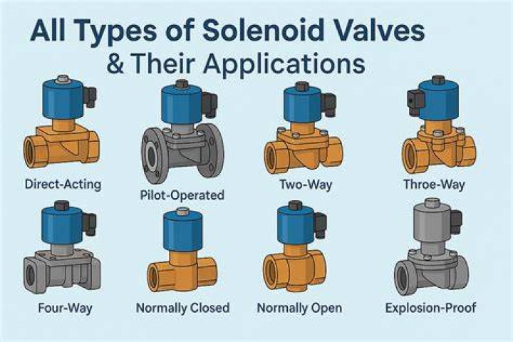 Are all VTEC solenoids the same?