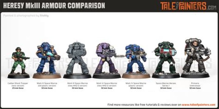 Are custodes stronger than Primaris?