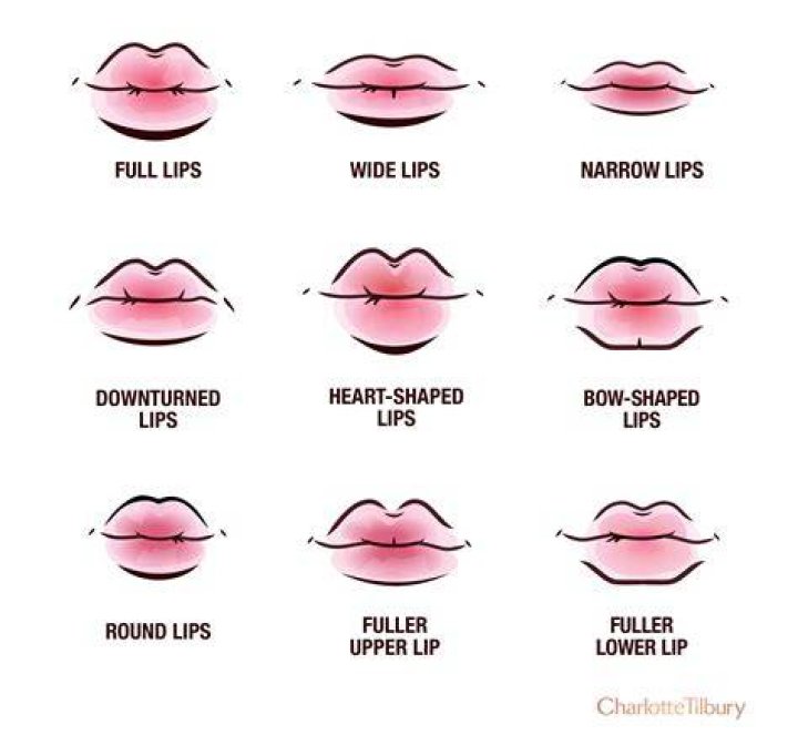 Are duck lips attractive?