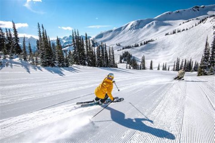 Are Gopros good for skiing?