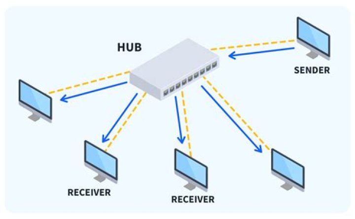 Are Novatec hubs any good?