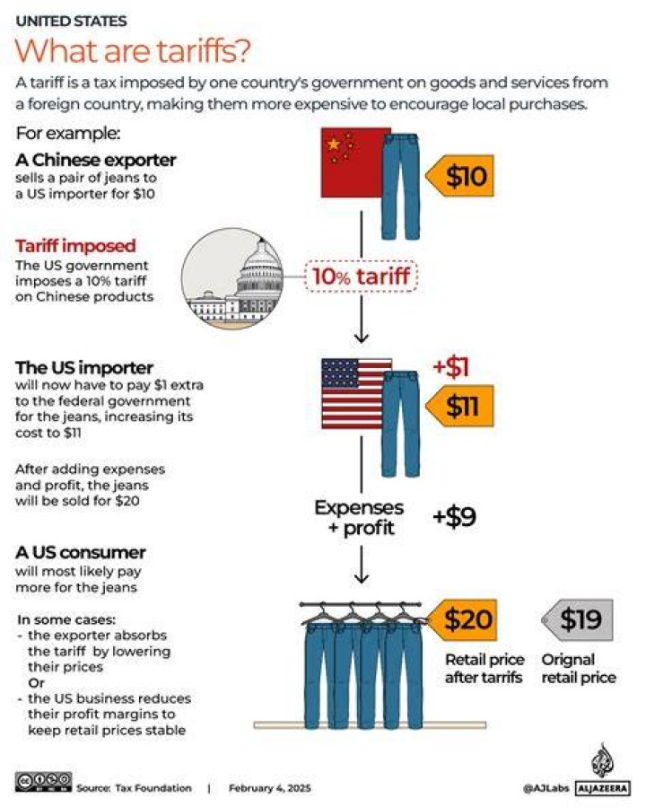 Are tariffs used to restrict free trade?