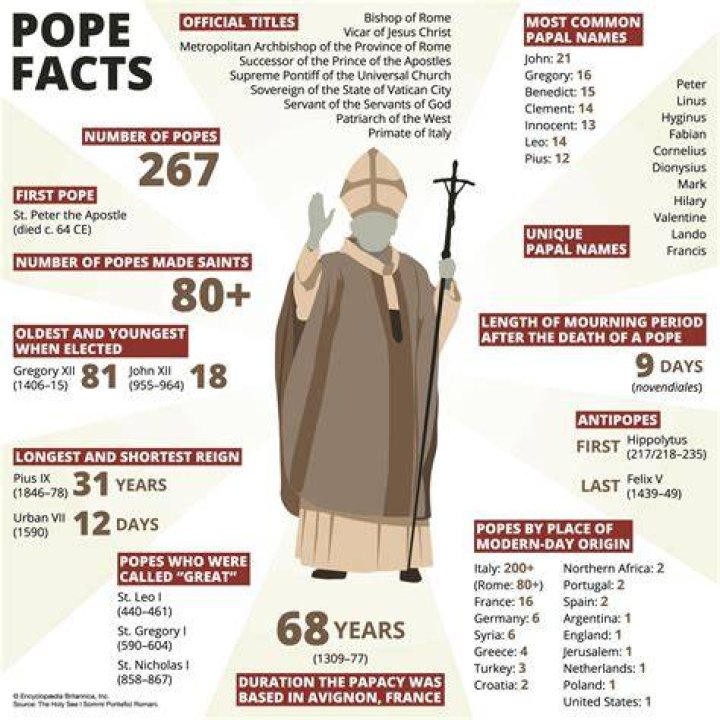 Are there any Antipopes?