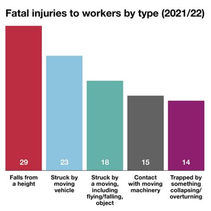 Are there any fatal accidents in Formula One?