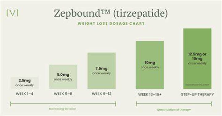 Are there different doses of Z Pack?