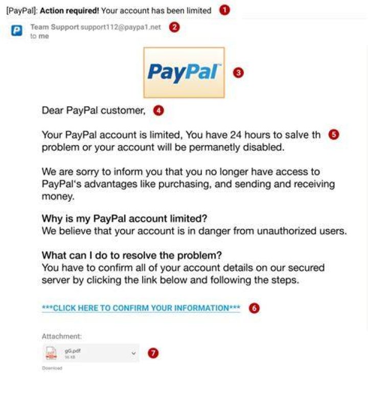 Are there PayPal scams going around?