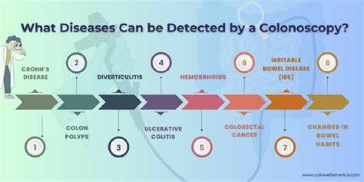 Can a colonoscopy damage a hernia?