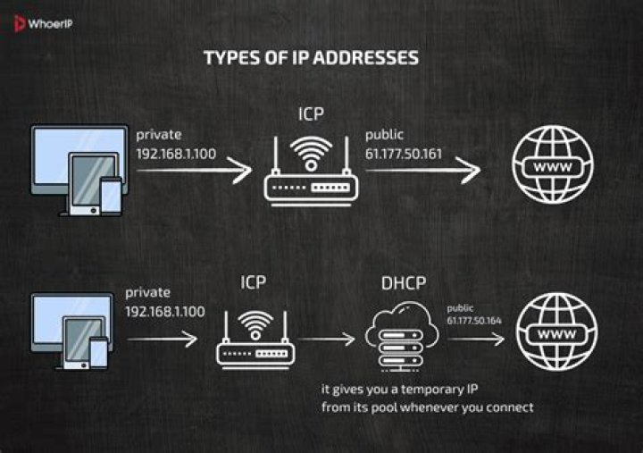 Can a person be tracked by IP address?