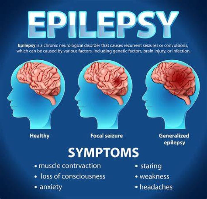Can absence seizures cause status epilepticus?