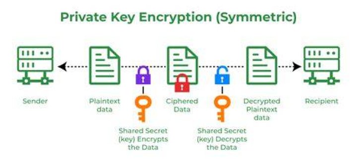 Can cryptography be cracked?
