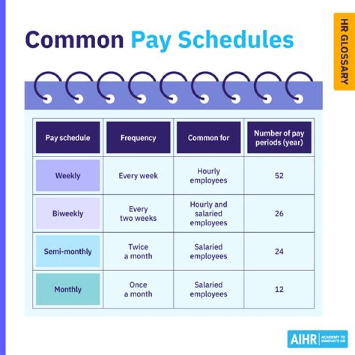Can hourly employees be paid semi-monthly?