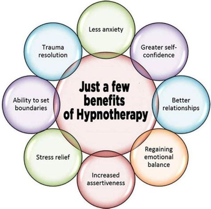 Can hypnosis help with self love?