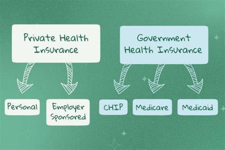 Can I get private health insurance for my child-only?
