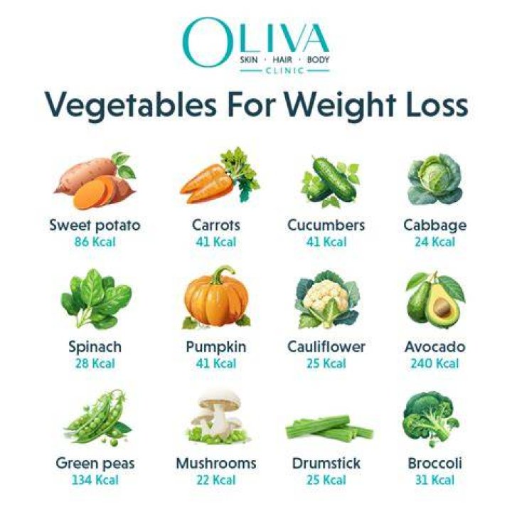 Can I lose weight by eating only fruits and vegetables?