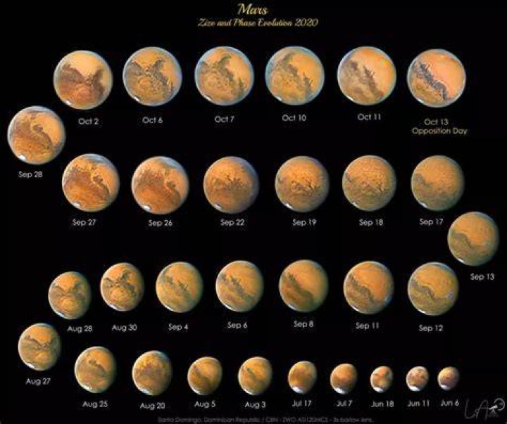 Can I see Mars online?