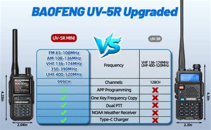Can I use Baofeng UV-5R as walkie talkie?