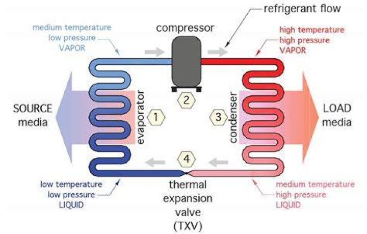 Can methane be used as a refrigerant?