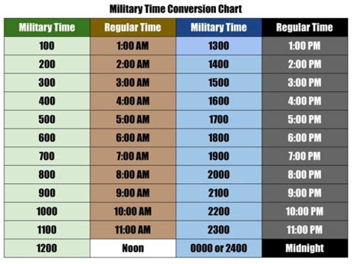 Can military get into Universal for free?