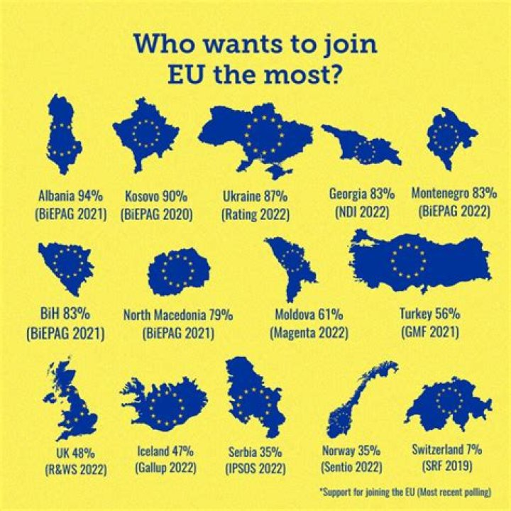 Can non European countries join the EU?