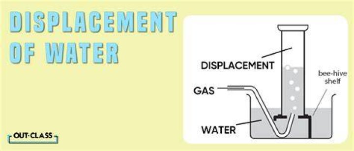 Can oil be used in water displacement method?