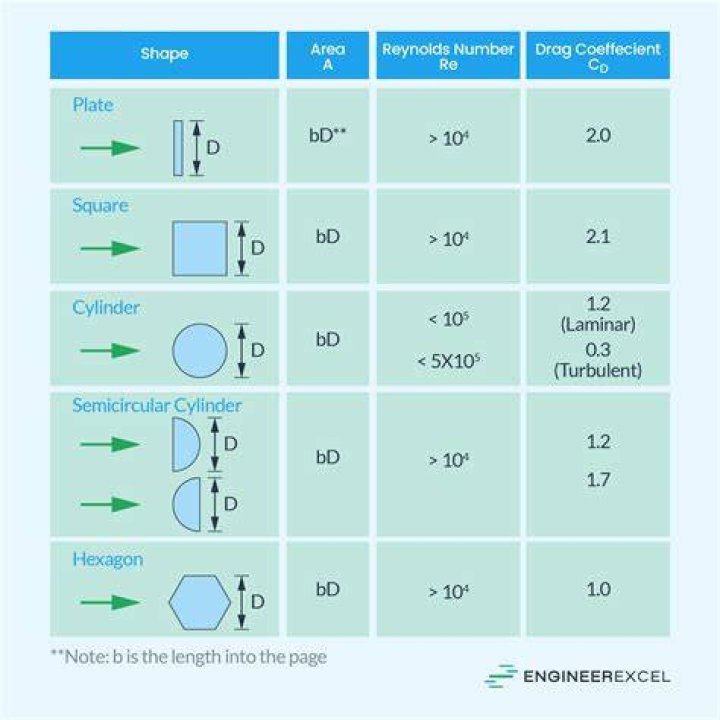 Can standardized coefficients be greater than 1?
