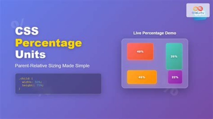 Can we give height in percentage in CSS?