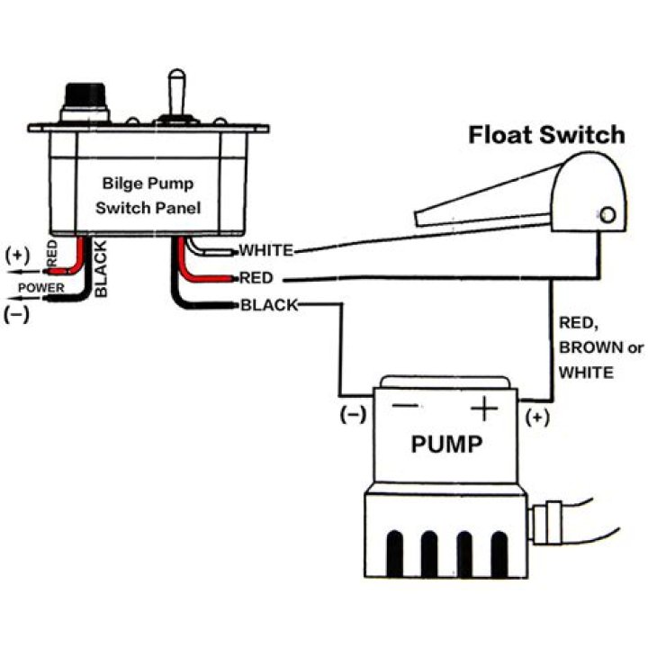 Can you add a float switch to a bilge pump?