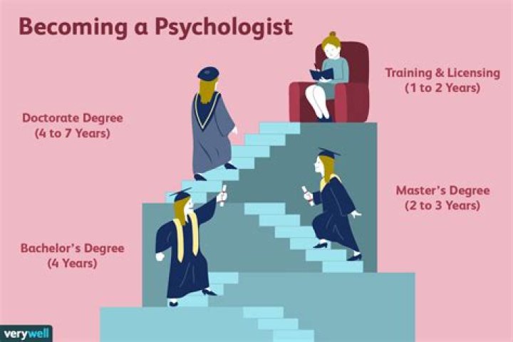 Can you get a psychology degree in 2 years?