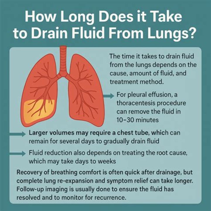Can you get fluid in your lungs by drinking water?