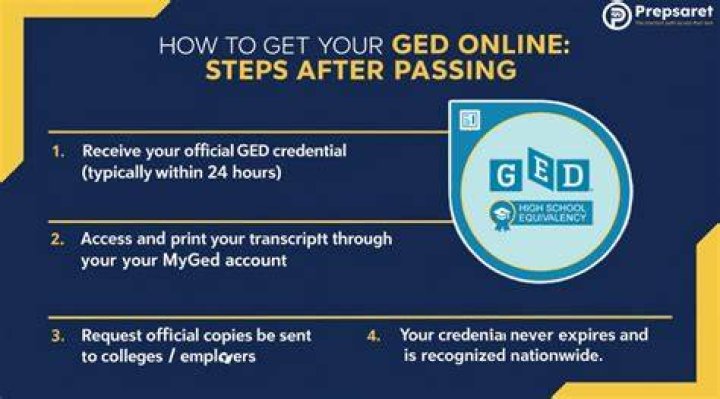 Can you get your GED online in NC?