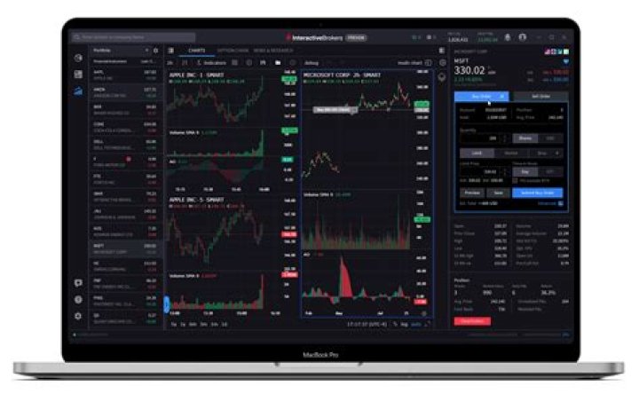 Can you make money with Interactive Brokers?