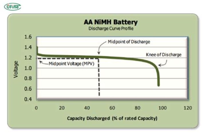 Can you over discharge NiMH battery?