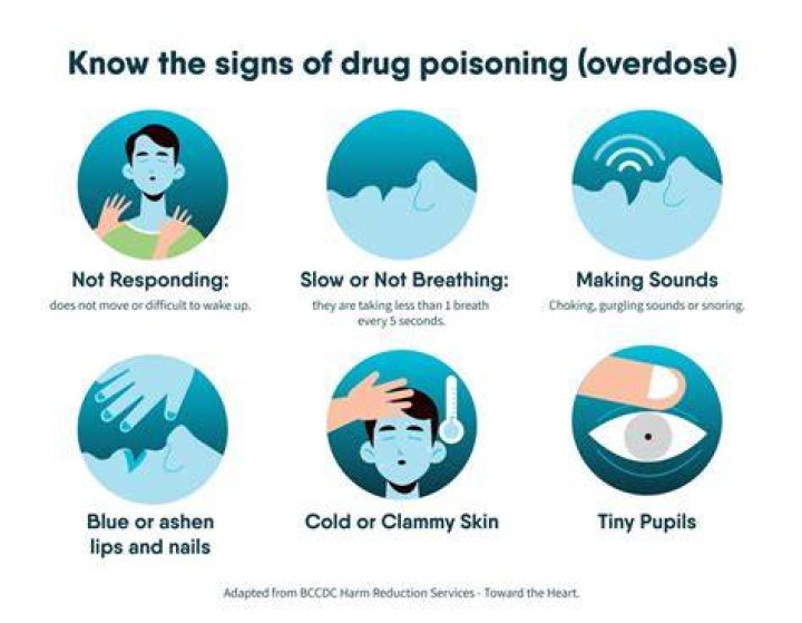Can you overdose flourish?