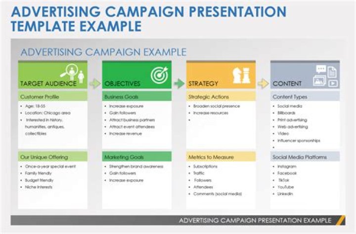 Can you run a campaign on Kickstarter and Indiegogo?
