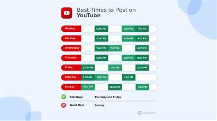 Can you schedule uploads on YouTube?