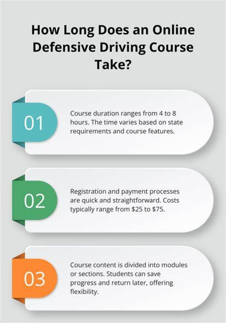 Can you take a defensive driving course online NY?