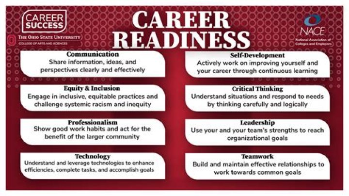 Can you take the career readiness test online?