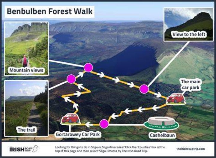 Can you walk up Benbulben?