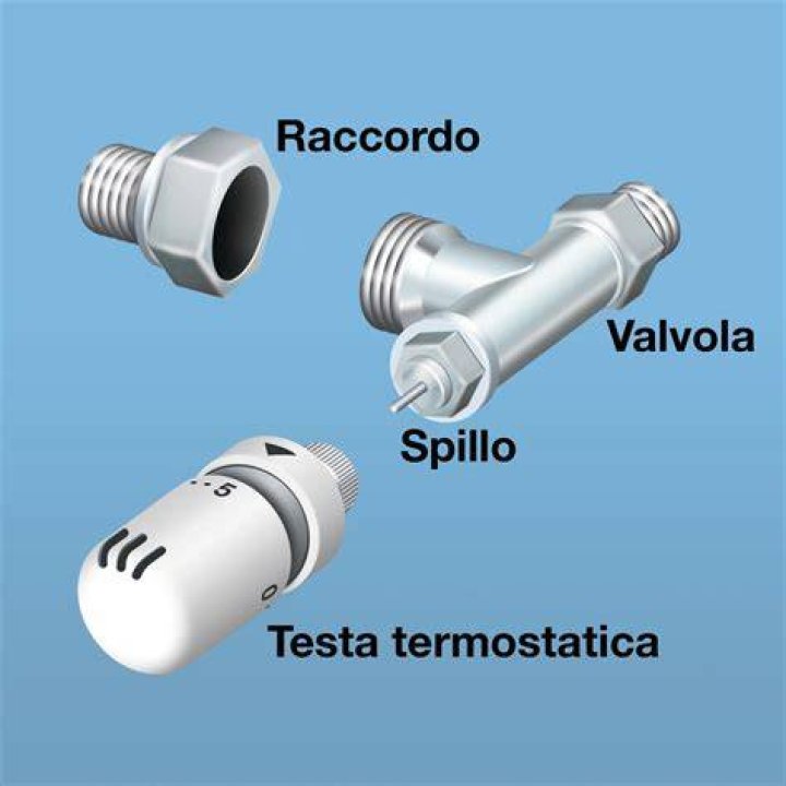Come si applica il multistrato per gas?
