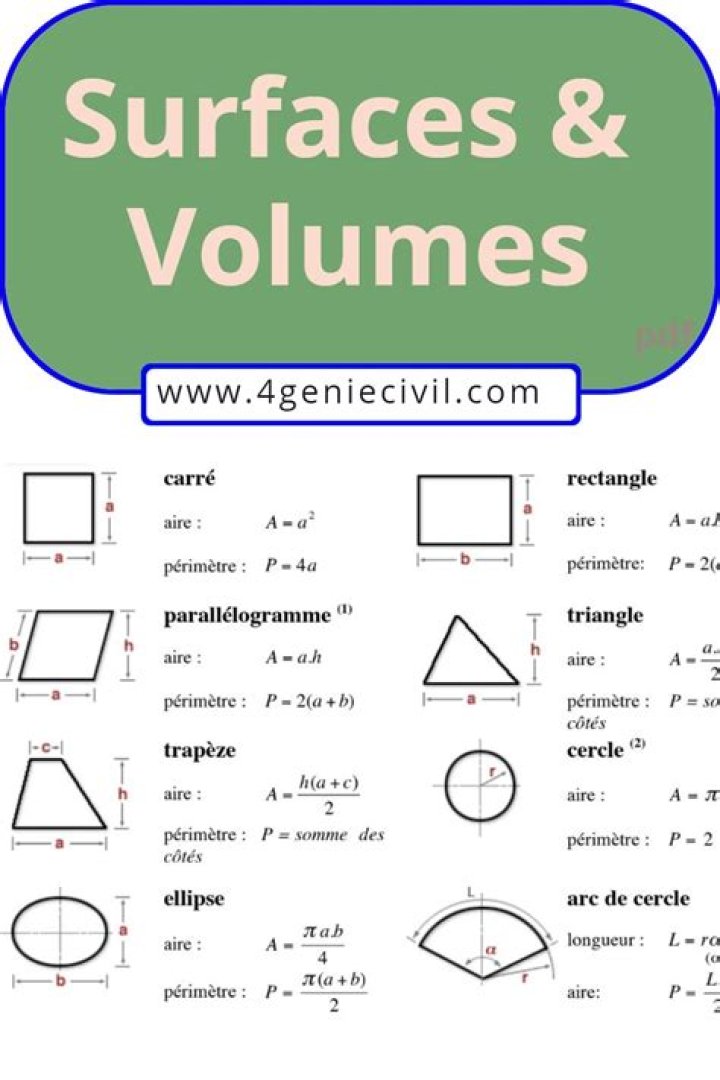 Comment calculer les surfaces taxables?