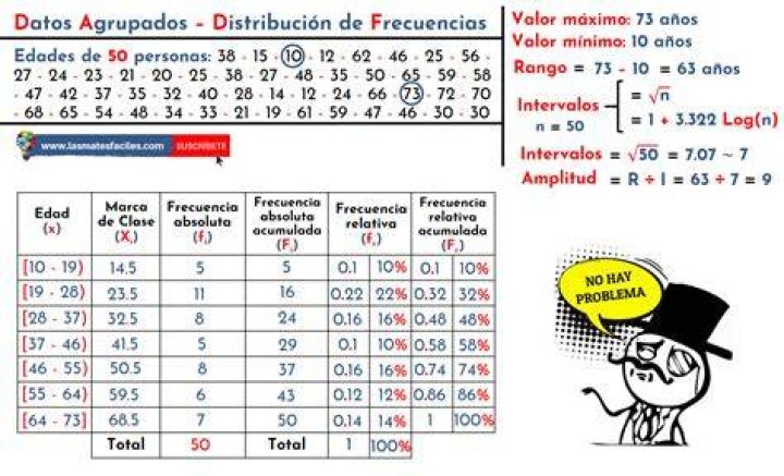 Como sacar la media de datos no agrupados en Excel?