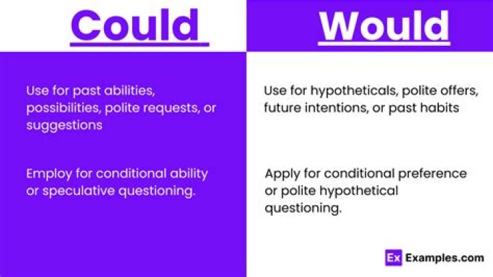 Could VS would with examples?