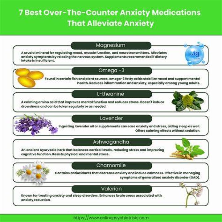 Do anxiety meds lower heart rate?