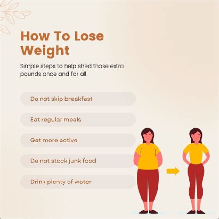 Do dietitians help you lose weight?