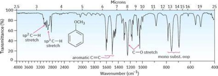 Do epoxides show up on IR?