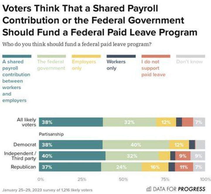 Do federal employees get paid for sick leave when they retire?