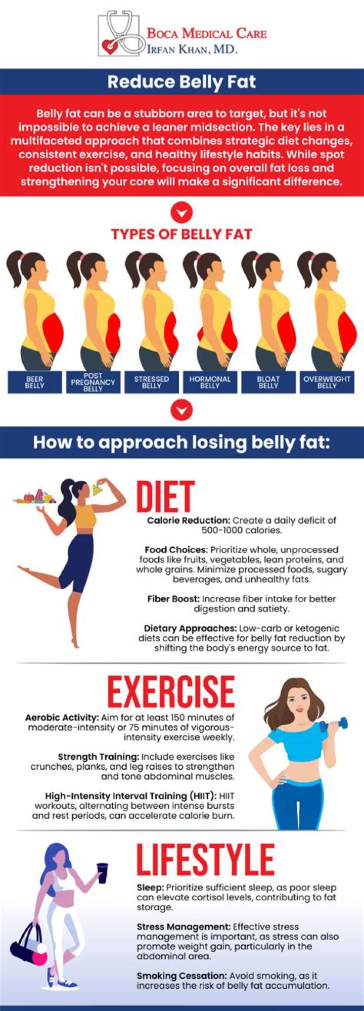 Do ice packs reduce belly fat?